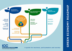  ICC Green Economy Roadmap