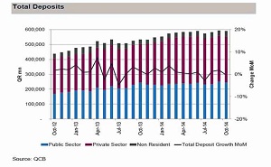 QNB, Monthly Banking Sector Report