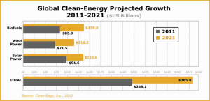 clean energy graph